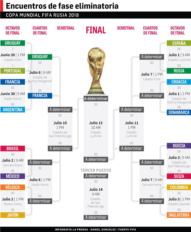 Uruguay avanza tras eliminar a Portugal y Cristiano