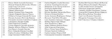 Asciende a 46 el número de candidatos a magistrado de la Corte Suprema