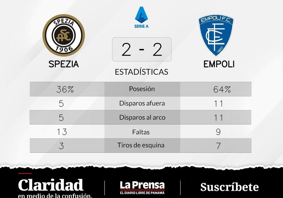 Empoli empató con Spezia