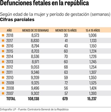 El aborto y su peso en las muertes maternas en Panamá