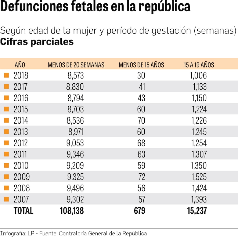 El aborto y su peso en las muertes maternas en Panamá