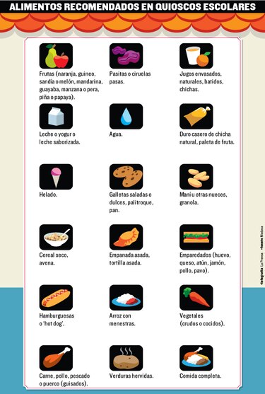 Quioscos escolares deben vender alimentos saludables