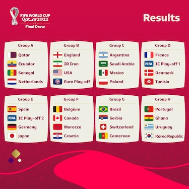 Definidos los grupos para la Copa del Mundo que comenzará el 21 de noviembre