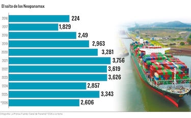 Canal de Panamá: El día que arrancó la era neopanamax