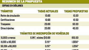Ministra de Gobierno analizará con la ATTT el aumento del registro vehicular