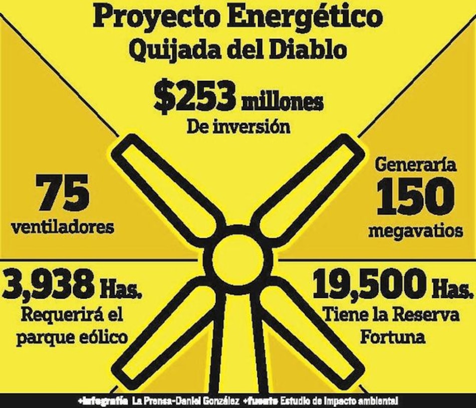 Anulan EIA de parque eólico