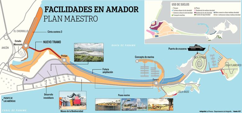 Nuevo plan para Amador
