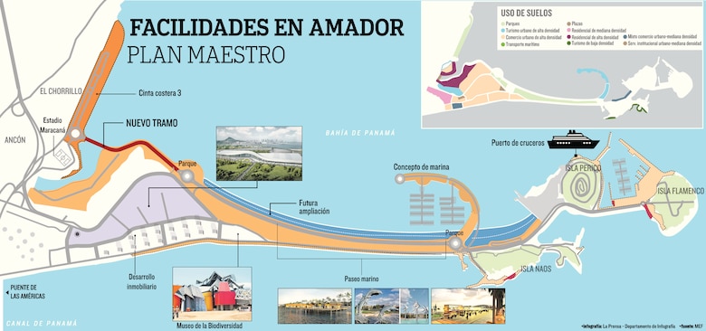 Nuevo plan para Amador