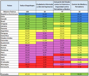 Las demandas judiciales y publicidad estatal erosionan la libertad de prensa en Panamá