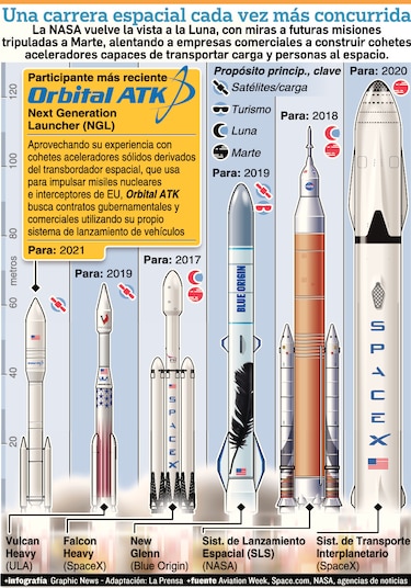 El auge de la industria aeroespacial