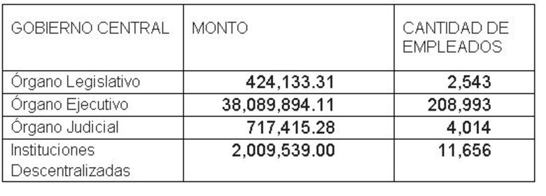 Gobierno pagará décimo tercer mes el lunes 10 de agosto