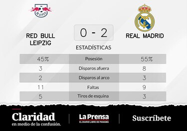 Real Madrid supera a RB Leipzig en la Grupo F de Champions League