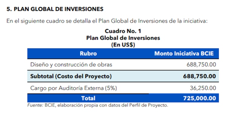 Presidencia destinará casi 10 veces más dinero a la villa diplomática que a la nueva casa del adulto mayor