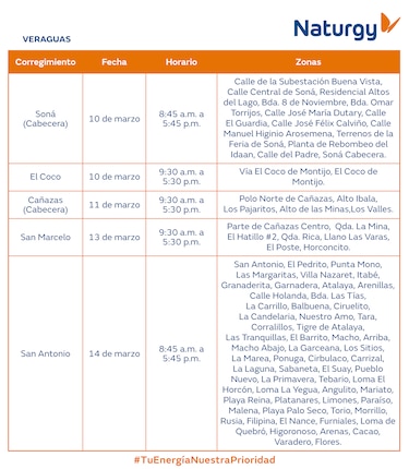 Trabajos de mantenimiento en la red eléctrica del 10 al 16 de marzo de 2025