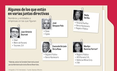 Directivas estatales: un bocado apetecido de los gobierno de turno