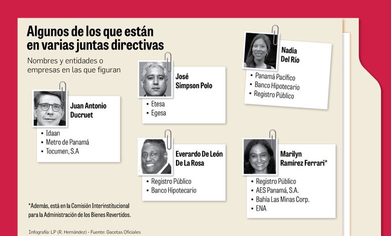 Directivas estatales: un bocado apetecido de los gobierno de turno