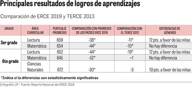 Panamá fracasa en educación, nuevamente