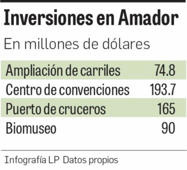 Amador y el intento por más brillo