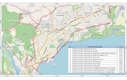 MOP adjudica $11.5 millones a CUSA para rehabilitar 12 puentes en Panamá y San Miguelito