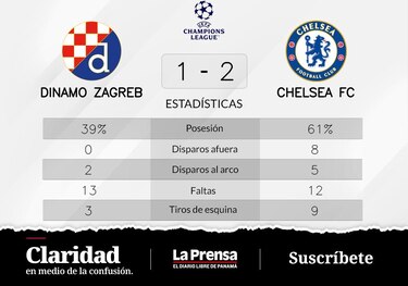 Dinamo Zagreb queda eliminado del Grupo E de la Champions League