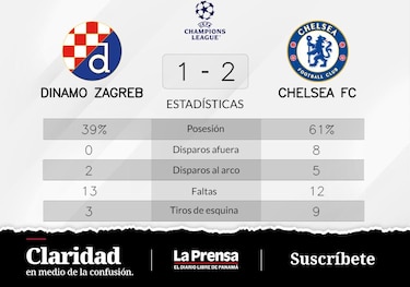 Dinamo Zagreb queda eliminado del Grupo E de la Champions League