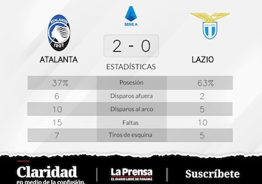 Victoria de Atalanta ante Lazio
