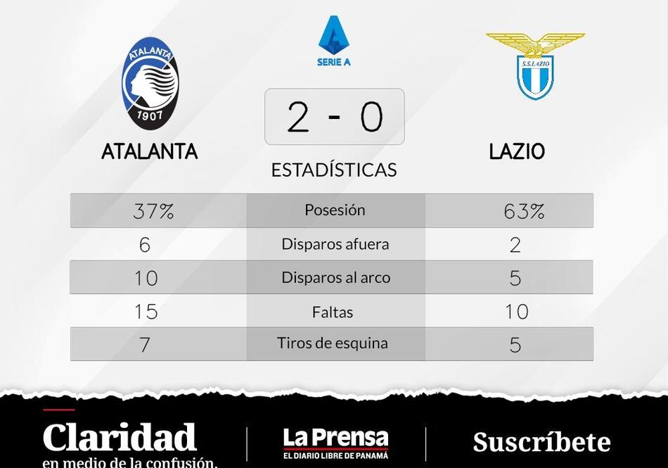 Victoria de Atalanta ante Lazio