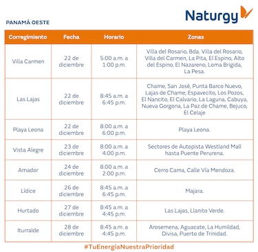 Trabajos de mantenimiento en la red eléctrica del 22 al 28 de diciembre 2025