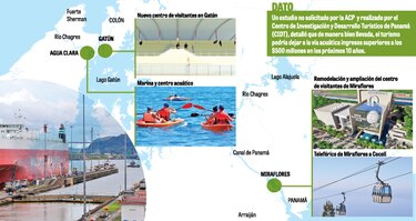 El ambicioso esquema turístico del Canal
