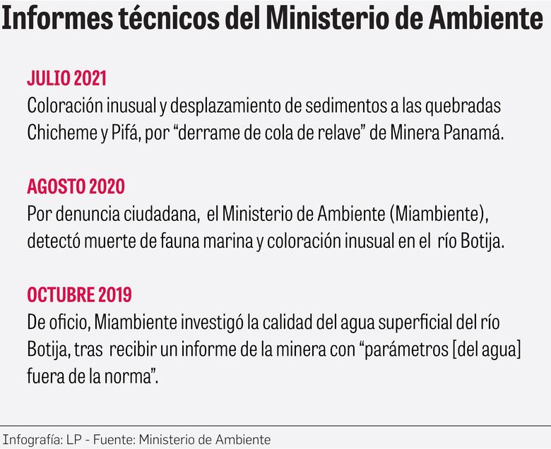 Miambiente no justificó a la Corte Suprema por qué ignoró inspecciones a la mina