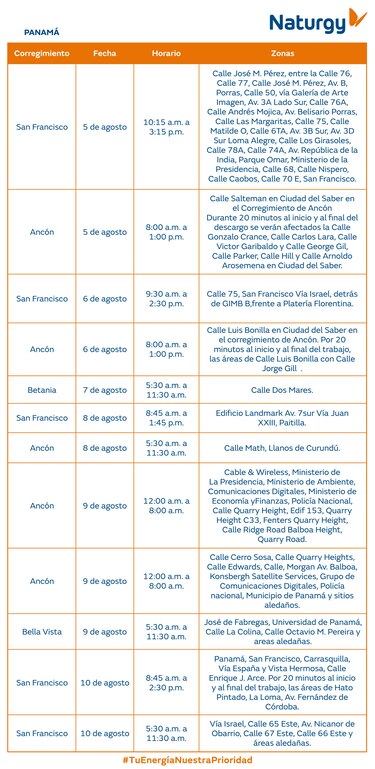 Trabajos de mantenimiento en la red eléctrica del 4 al 10 de agosto 2025