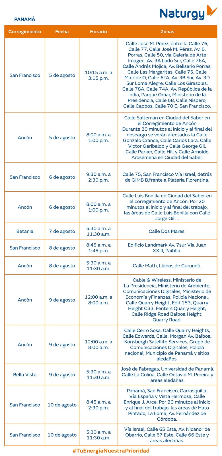 Trabajos de mantenimiento en la red eléctrica del 4 al 10 de agosto 2025