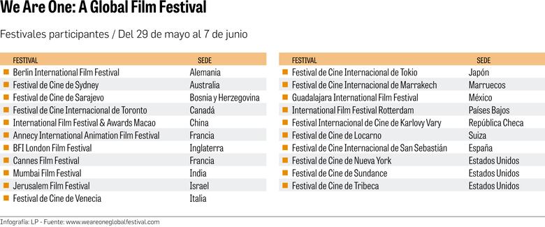 ‘We Are One’, el festival mundial de cine