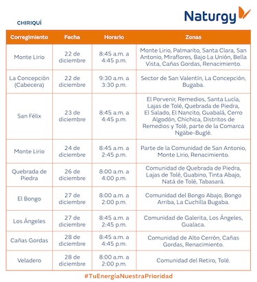 Trabajos de mantenimiento en la red eléctrica del 22 al 28 de diciembre 2025