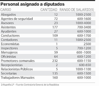 Planilla 002 de la Asamblea Nacional cuesta $1.4 millones