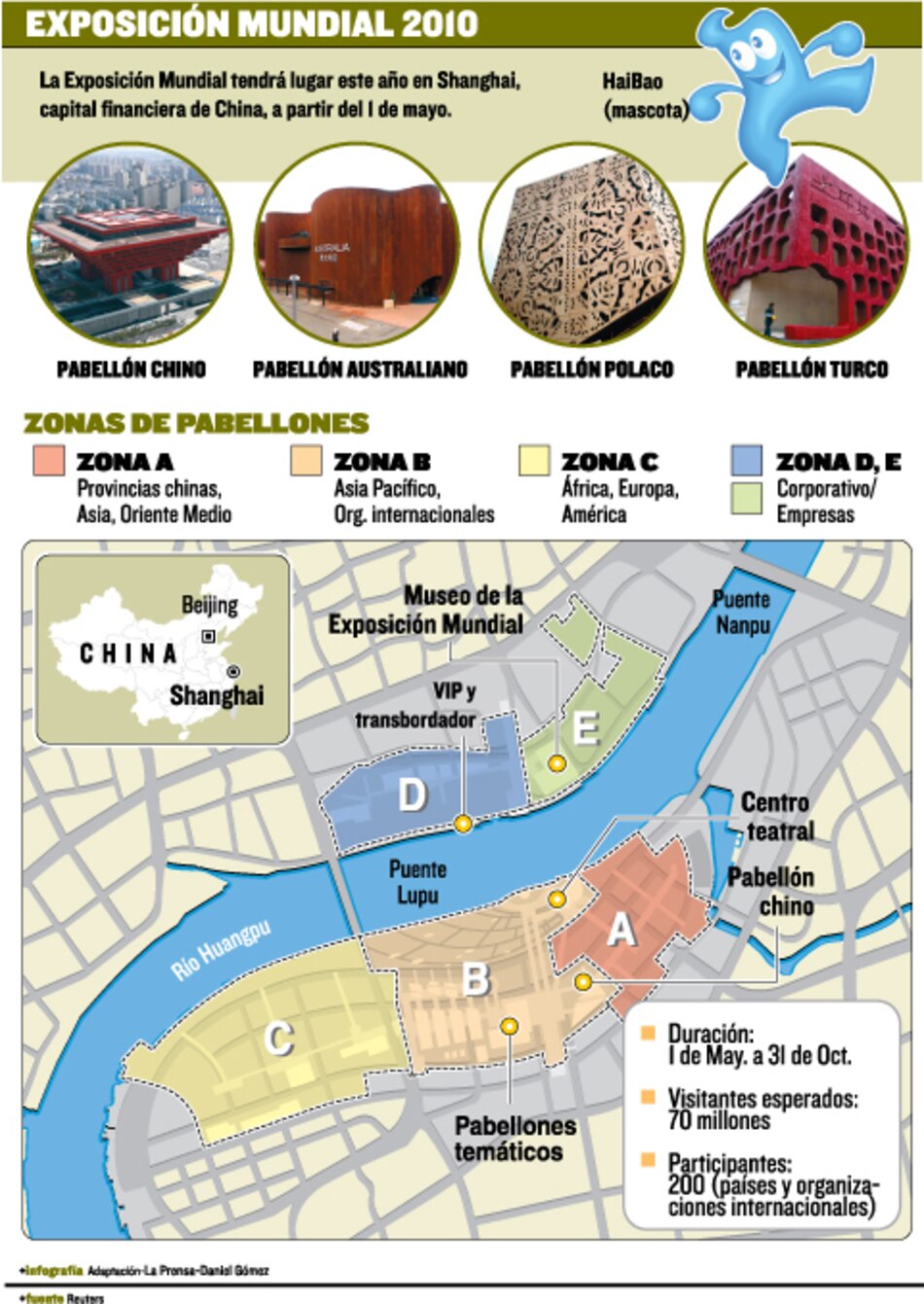 Comenzó Expo Shanghai 2010