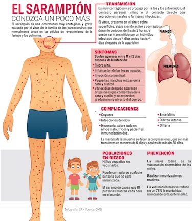 Alerta por sarampión: Panamá no registra casos autóctonos desde hace 28 años