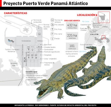 Gobierno desistió de vender la isla Largo Remo