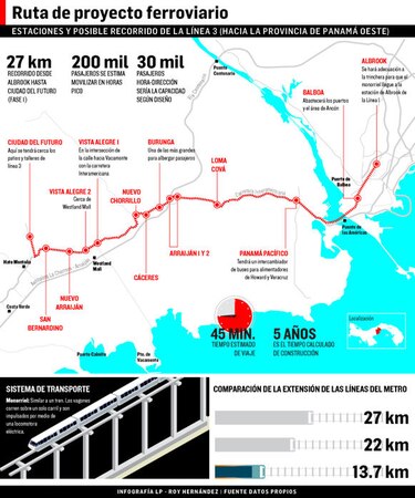 Panamá se compromete a que línea tres del Metro tenga tecnología y financiamiento de Japón