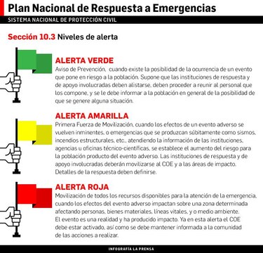 Rebajan alertas por tormenta tropical Otto; las clases se reanudan el jueves