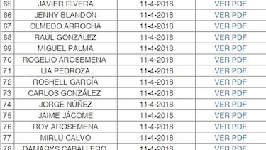 Un total de 153 abogados aspiran a ser elegidos magistrados de la Corte Suprema de Justicia