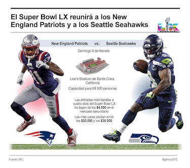 Seahawks vs Patriots: análisis, pronósticos y protagonistas del Super Bowl LX