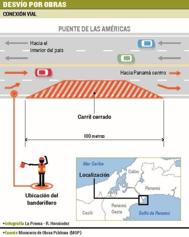 Los trabajos de rehabilitación del puente de las Américas, a contra reloj