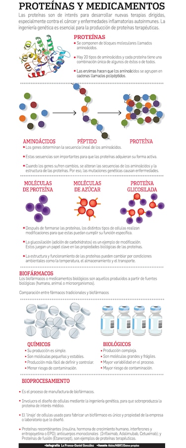 Retos de la biotecnología en la salud