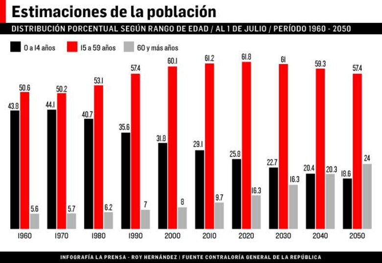 Se dispara población de adultos mayores