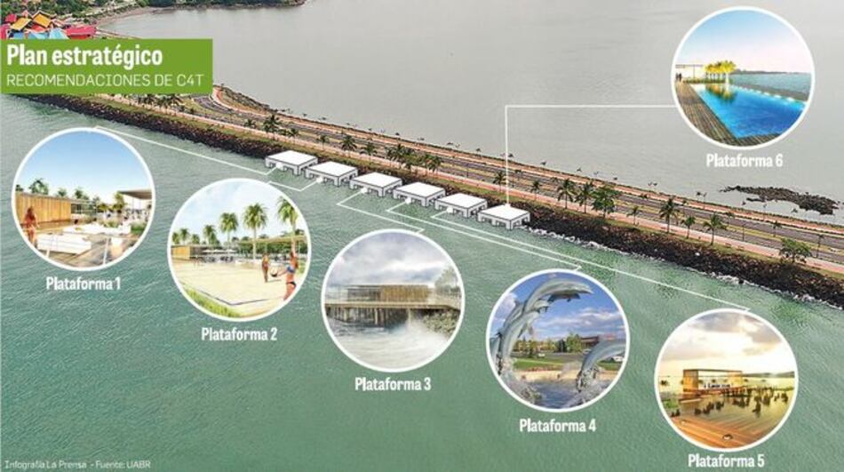 Instalarán plataformas marinas en calzada de Amador