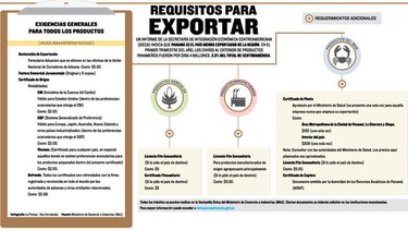 Requisitos para exportar