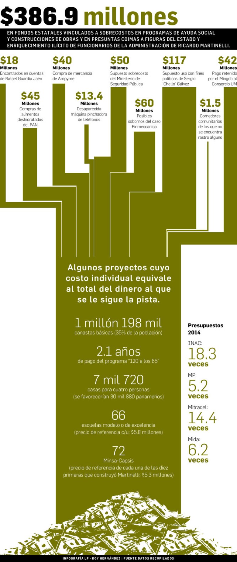 Lo que la corrupción le habría privado a la población