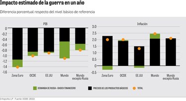 Conflicto en Ucrania convulsiona a la región