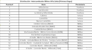 Metro de Panamá: Villa Zaíta estrenará intercambiador desde este 13 de abril
